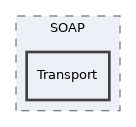 Services/Payment/bmf/lib/SOAP/Transport