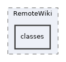 Modules/RemoteWiki/classes