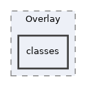 Services/UIComponent/Overlay/classes