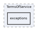 Services/TermsOfService/exceptions