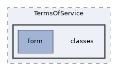 Services/TermsOfService/classes