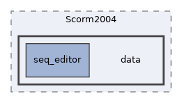 Modules/Scorm2004/data