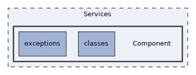 Services/Component