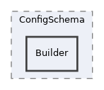 Services/Html/HtmlPurifier/library/HTMLPurifier/ConfigSchema/Builder