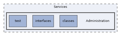 Services/Administration