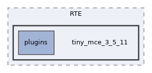 Services/RTE/tiny_mce_3_5_11