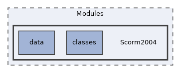 Modules/Scorm2004