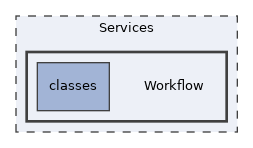 Services/Workflow