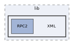 Services/PEAR/lib/XML