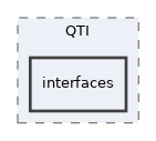 Services/QTI/interfaces
