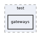 Services/TermsOfService/test/gateways
