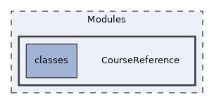 Modules/CourseReference