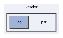 Services/Logging/lib/vendor/psr