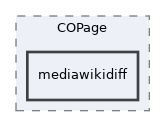 Services/COPage/mediawikidiff