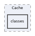 Services/Cache/classes