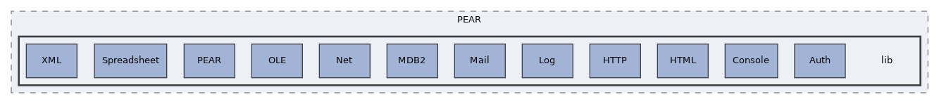 Services/PEAR/lib