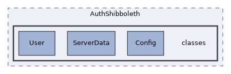 Services/AuthShibboleth/classes