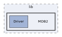Services/PEAR/lib/MDB2