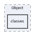 Services/Object/classes