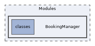 Modules/BookingManager