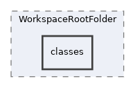 Modules/WorkspaceRootFolder/classes