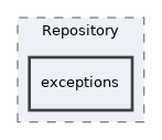 Services/Repository/exceptions