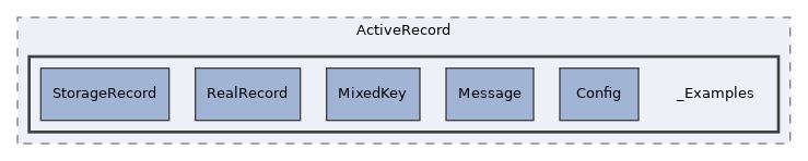 Services/ActiveRecord/_Examples