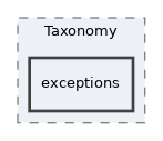 Services/Taxonomy/exceptions