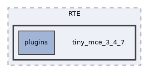 Services/RTE/tiny_mce_3_4_7