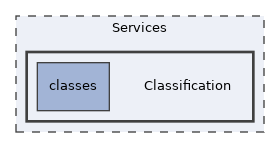 Services/Classification