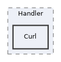 Services/Logging/lib/vendor/monolog/monolog/src/Monolog/Handler/Curl