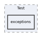 Modules/Test/exceptions