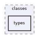 Modules/StudyProgramme/classes/types