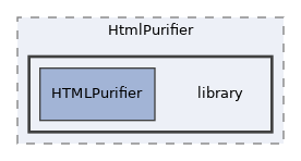 Services/Html/HtmlPurifier/library