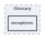 Modules/Glossary/exceptions