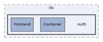 Services/PEAR/lib/Auth