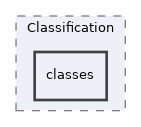 Services/Classification/classes