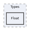 Services/ADT/classes/Types/Float