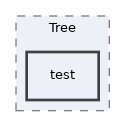 Services/Tree/test