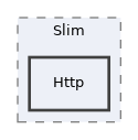 Services/WebServices/Rest/lib/Slim/Http