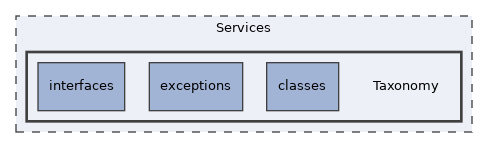 Services/Taxonomy