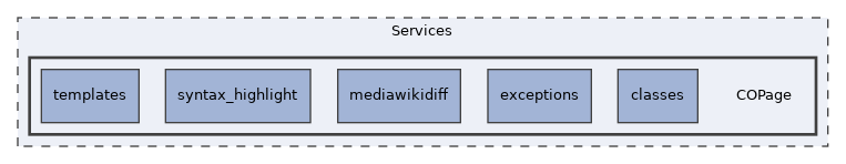 Services/COPage