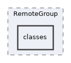 Modules/RemoteGroup/classes