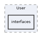 Services/User/interfaces