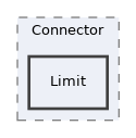 Services/ActiveRecord/Connector/Limit