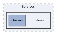 Services/News