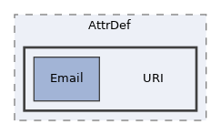 Services/Html/HtmlPurifier/library/HTMLPurifier/AttrDef/URI