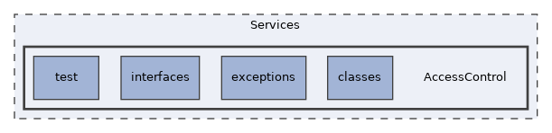 Services/AccessControl