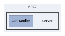 Services/PEAR/lib/XML/RPC2/Server