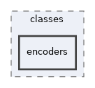 Services/Password/classes/encoders